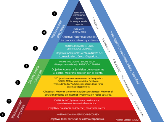 ESTRATEGIA DIGITAL